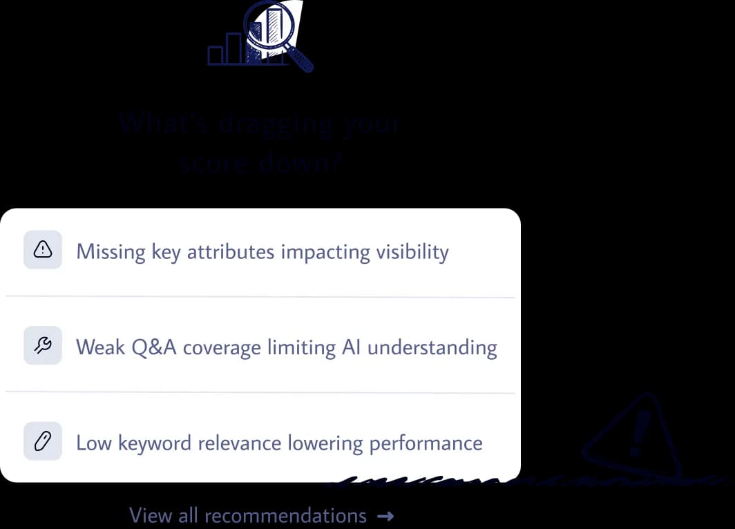Illustration showing competitive gaps: chart, recommendation rows, and supporting graphics